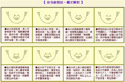 法令紋面相|法令紋面相10大分析！深且長能長壽，「這特徵」中年。